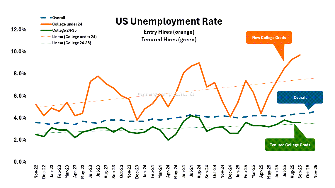 ai-unemployment-tsunami-white-collar-2026